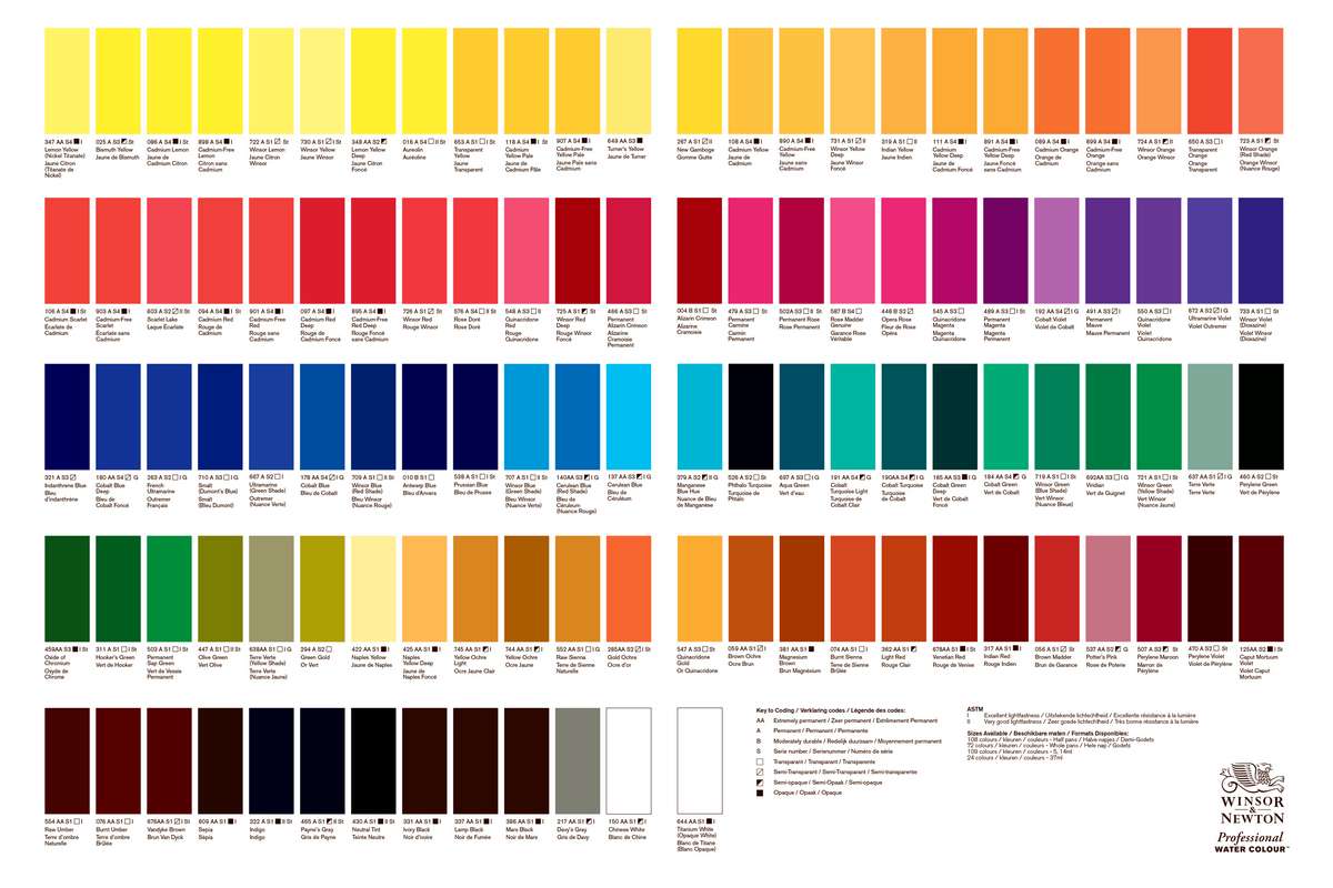 Proff. Water colour chart, print