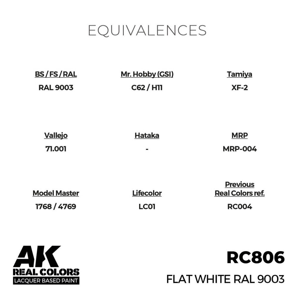 Flat White RAL 9003 17 ml.