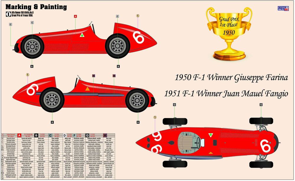 Alfa Romeo Alfetta   START SET