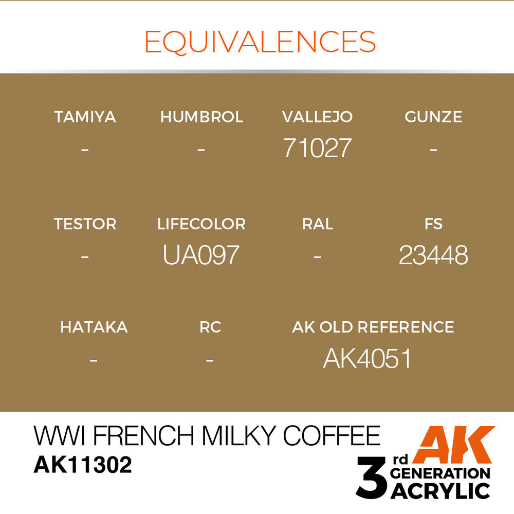 WWI French Milky Coffee