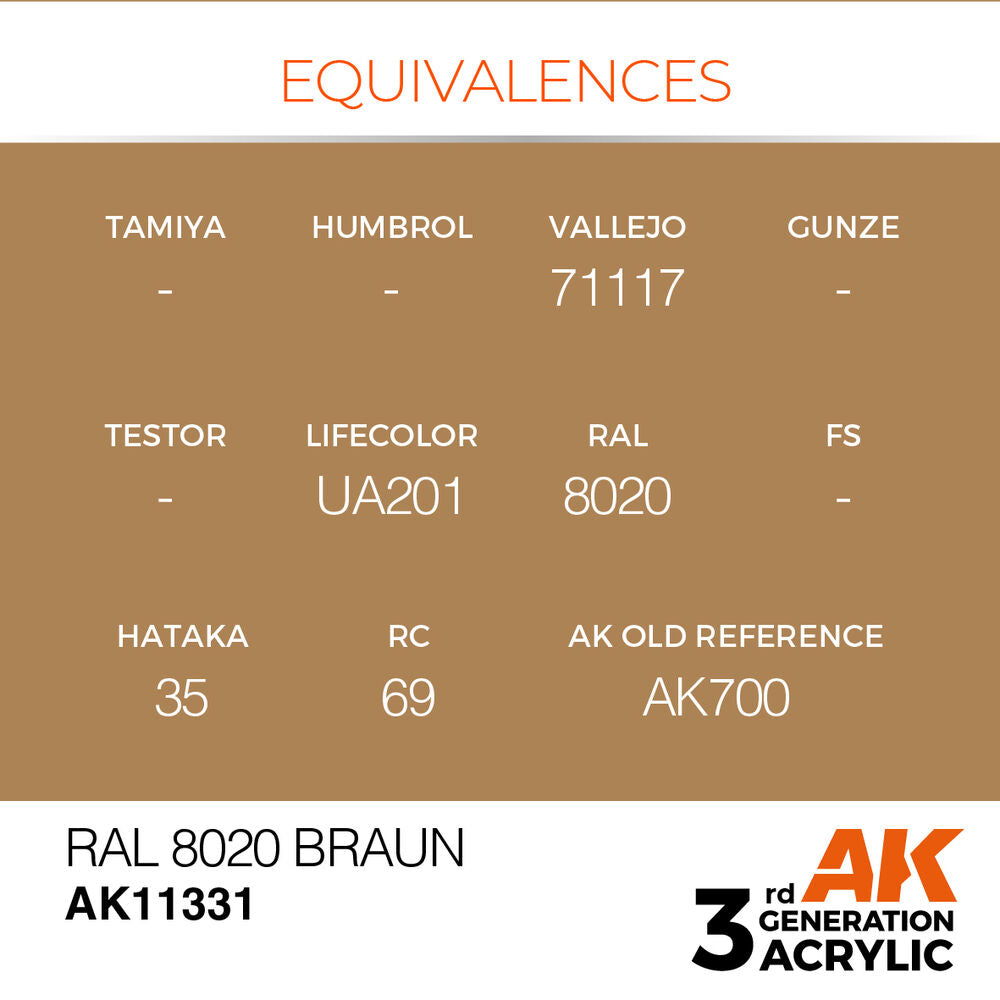 RAL 8020 Braun