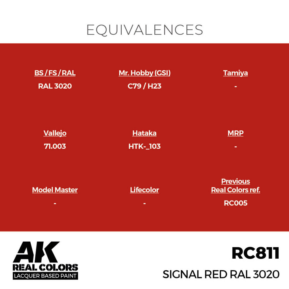 Signal Red RAL 3020 17 ml.