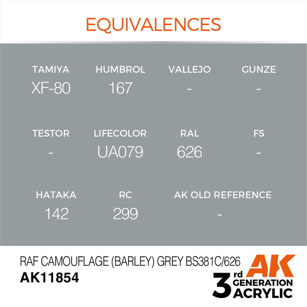 RAF Camouflage (Barley) Grey BS381C/626