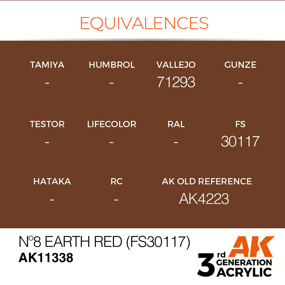 N��8 Earth Red (FS30117)