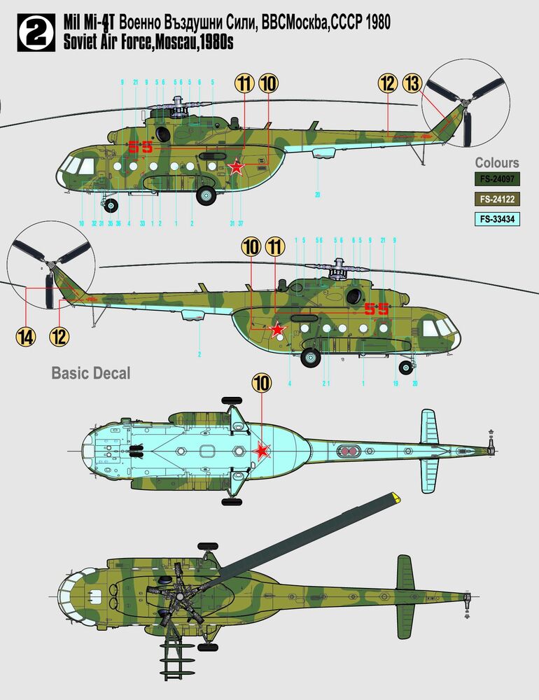 Mil Mi-17 Hip START SET