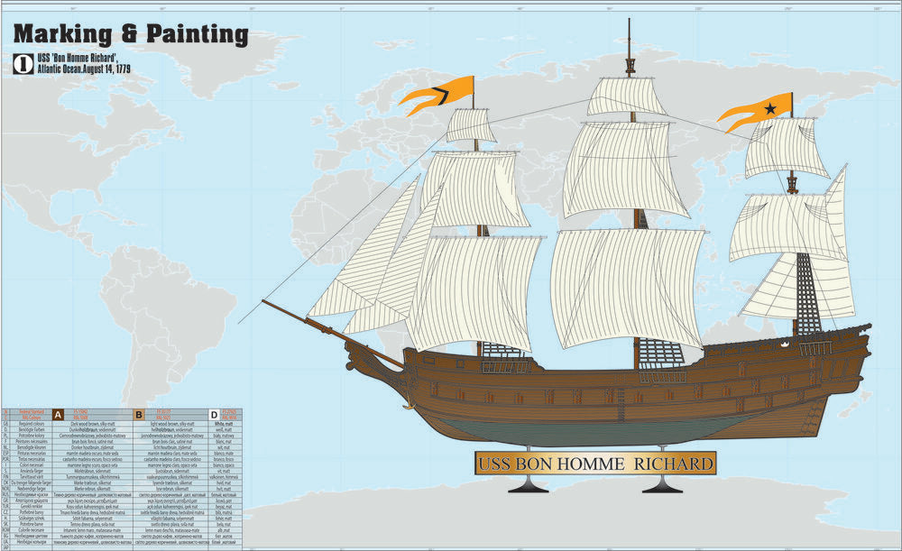 USS Bon Homme Richard  START SET