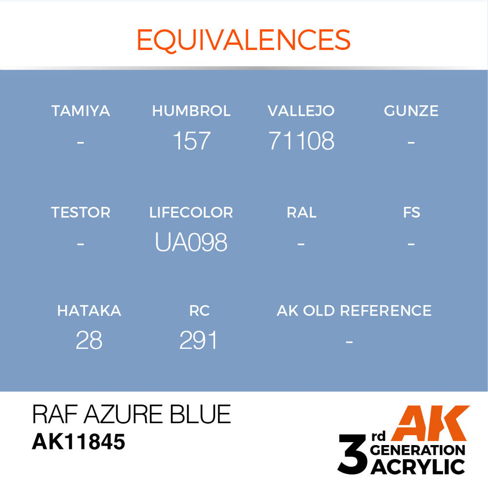 RAF Azure Blue