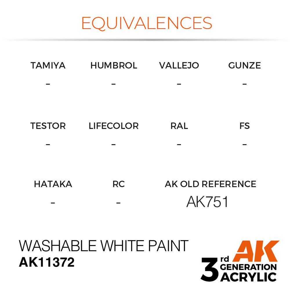 Washable White Paint